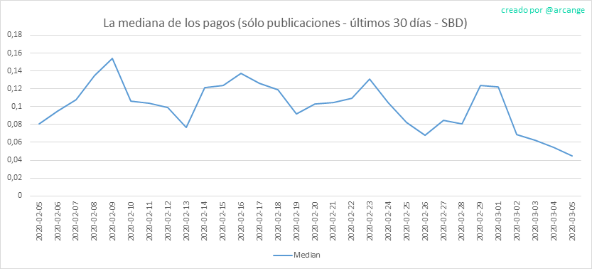 2020-03-05-PayoutMedianPosts30-ES.png