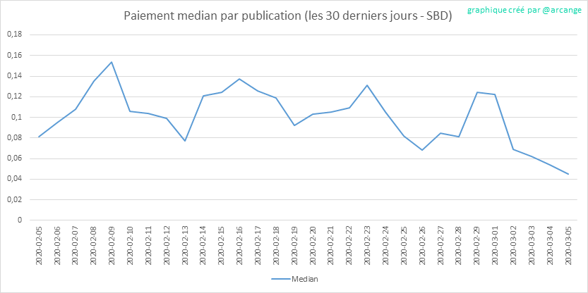 2020-03-05-PayoutMedianPosts30-FR.png