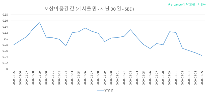 2020-03-05-PayoutMedianPosts30-KR.png