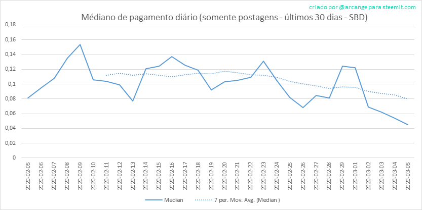 2020-03-05-PayoutMedianPosts30-PT.png