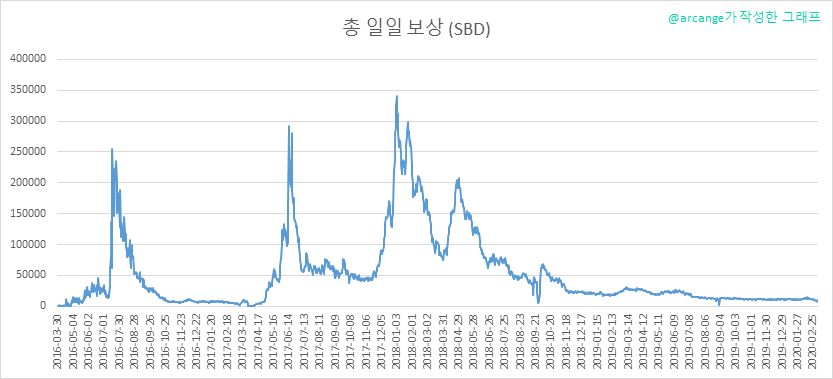 2020-03-05-PayoutTotal-KR.png