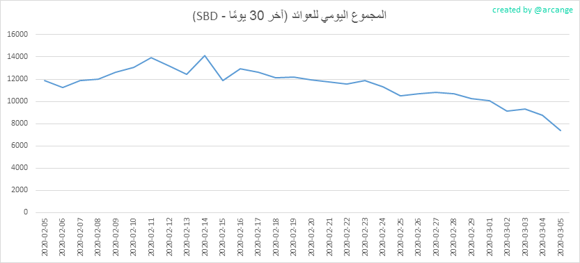 2020-03-05-PayoutTotal30-AR.png