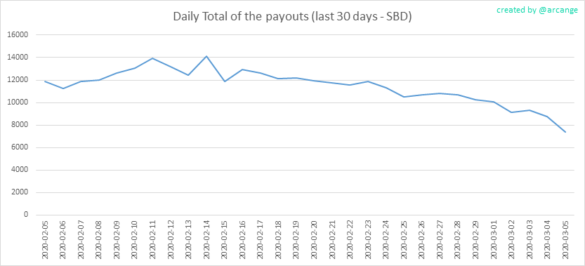 2020-03-05-PayoutTotal30-EN.png