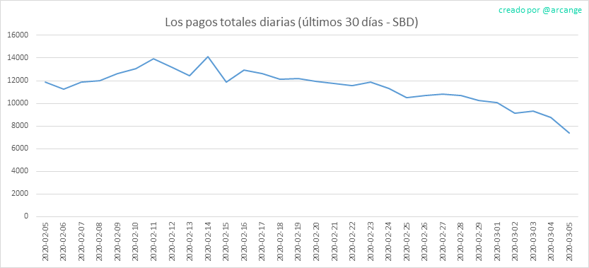 2020-03-05-PayoutTotal30-ES.png