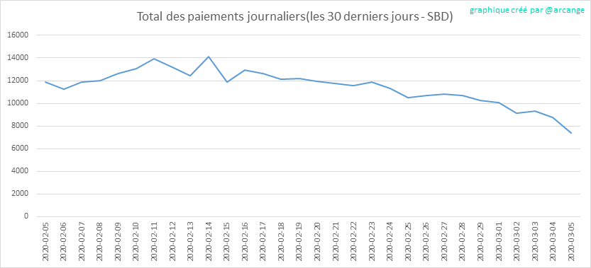 2020-03-05-PayoutTotal30-FR.png