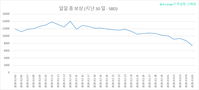 2020-03-05-PayoutTotal30-KR.png