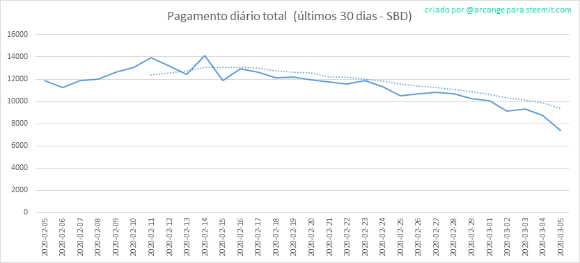 2020-03-05-PayoutTotal30-PT.png