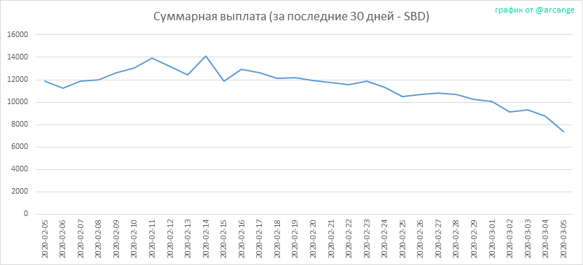 2020-03-05-PayoutTotal30-RU.png