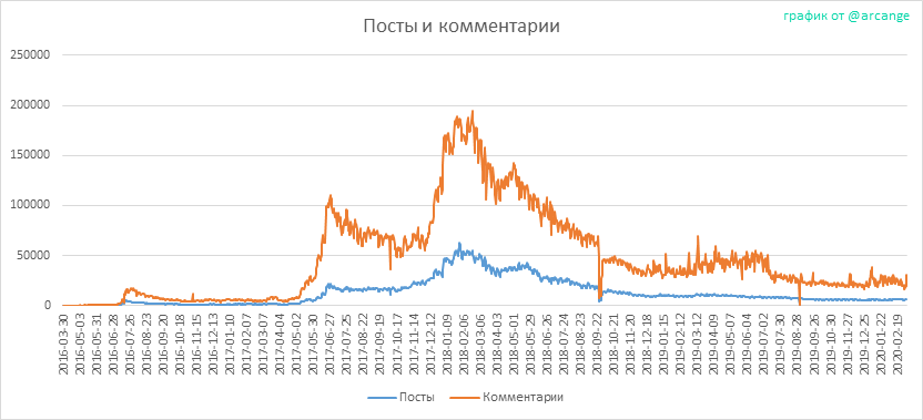 2020-03-05-Posts-RU.png