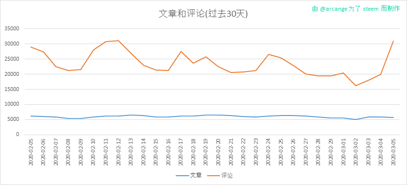 2020-03-05-Posts30-CN.png