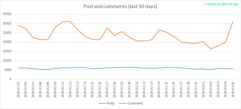 2020-03-05-Posts30-EN.png