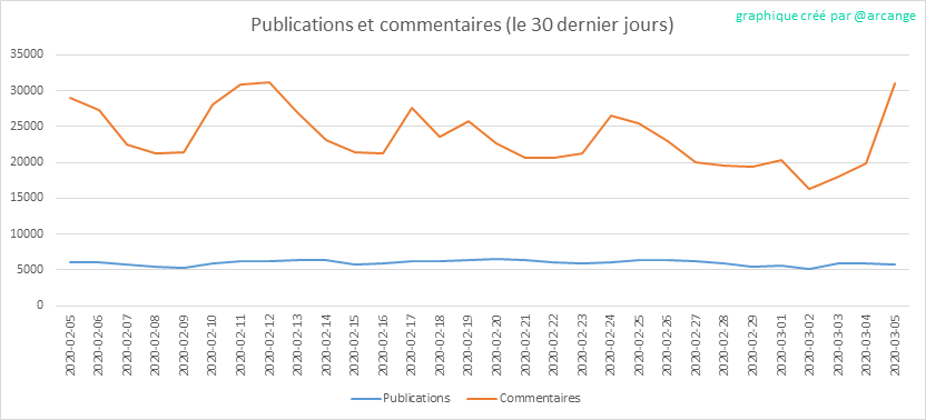 2020-03-05-Posts30-FR.png