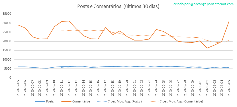 2020-03-05-Posts30-PT.png