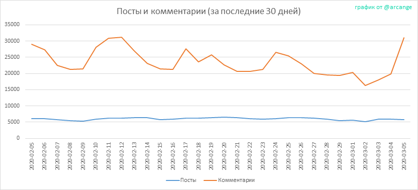 2020-03-05-Posts30-RU.png