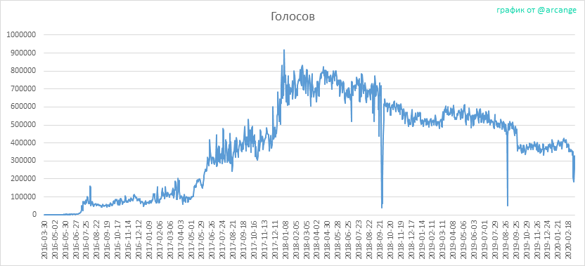2020-03-05-Votes-RU.png