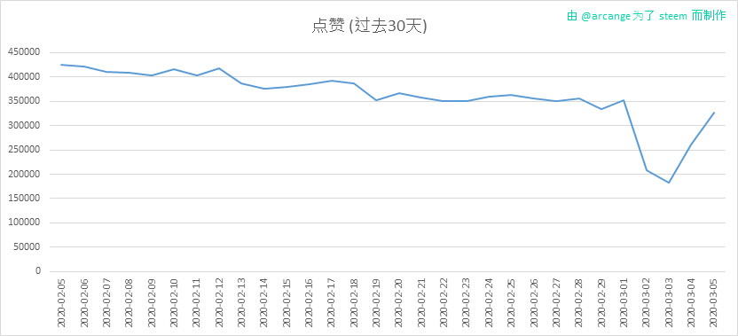 2020-03-05-Votes30-CN.png