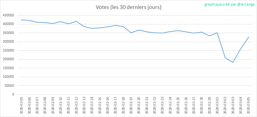 2020-03-05-Votes30-FR.png