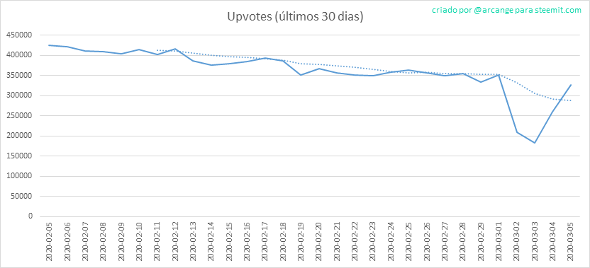 2020-03-05-Votes30-PT.png