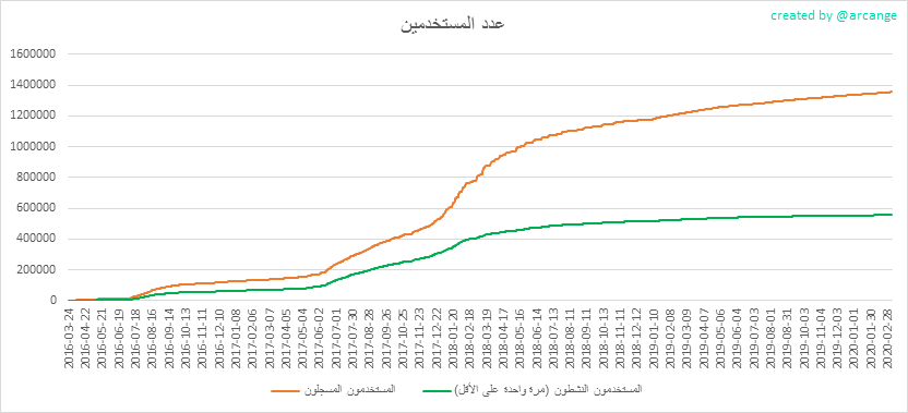 2020-03-06-Accounts-AR.png