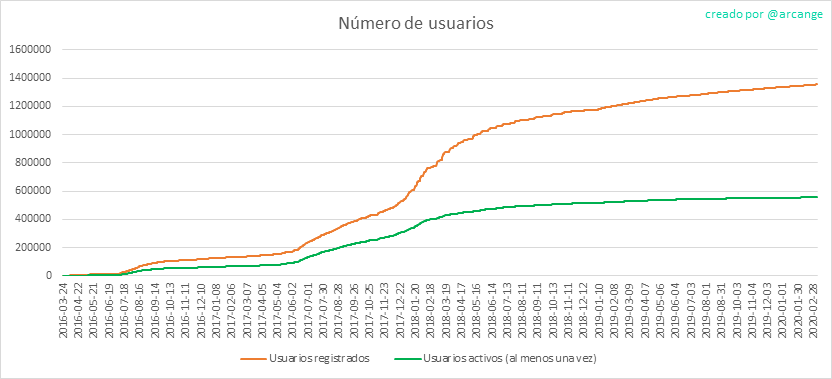 2020-03-06-Accounts-ES.png