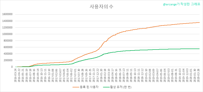 2020-03-06-Accounts-KR.png