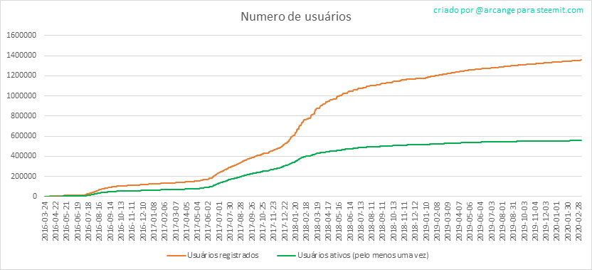 2020-03-06-Accounts-PT.png