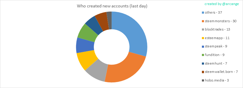 2020-03-06-AccountsCreators-EN.png