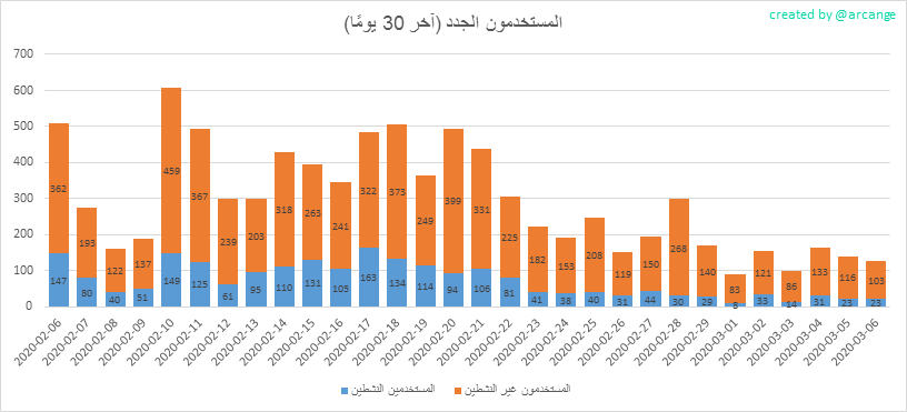 2020-03-06-AccountsNew-AR.png