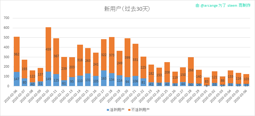 2020-03-06-AccountsNew-CN.png