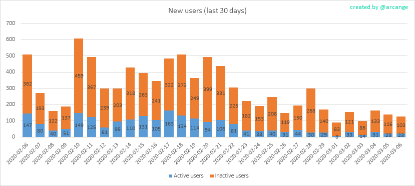 2020-03-06-AccountsNew-EN.png