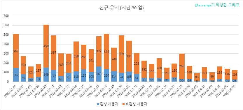2020-03-06-AccountsNew-KR.png