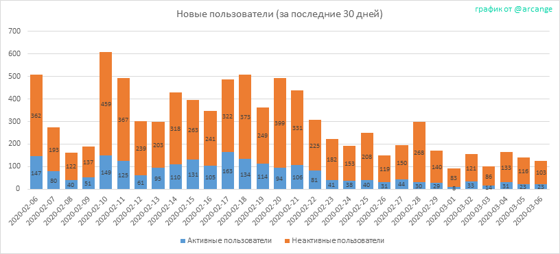 2020-03-06-AccountsNew-RU.png