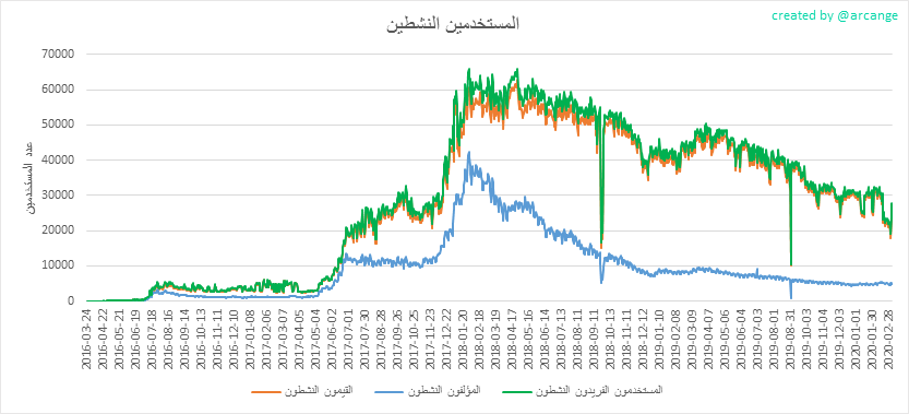 2020-03-06-Actives-AR.png