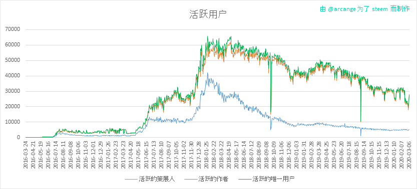 2020-03-06-Actives-CN.png