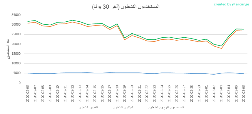 2020-03-06-Actives30-AR.png