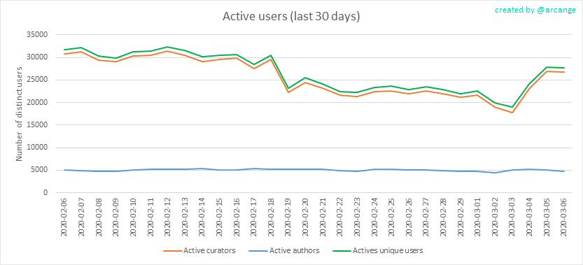 2020-03-06-Actives30-EN.png