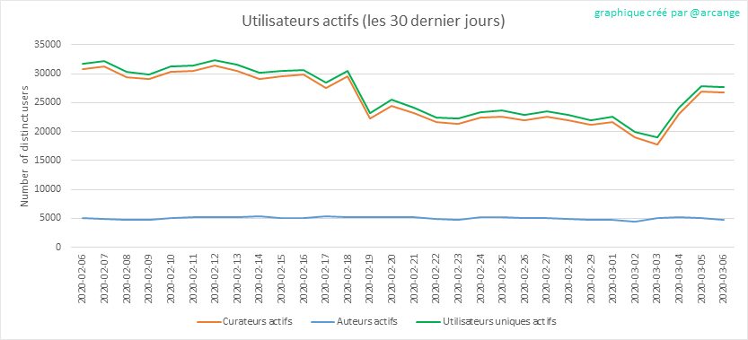 2020-03-06-Actives30-FR.png