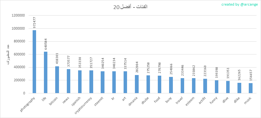2020-03-06-Categories-AR.png