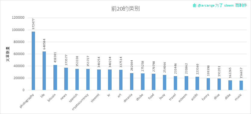 2020-03-06-Categories-CN.png