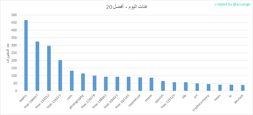 2020-03-06-CategoriesDay-AR.png