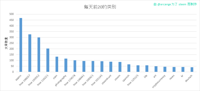 2020-03-06-CategoriesDay-CN.png