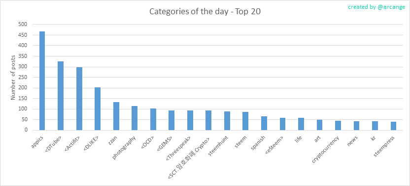 2020-03-06-CategoriesDay-EN.png