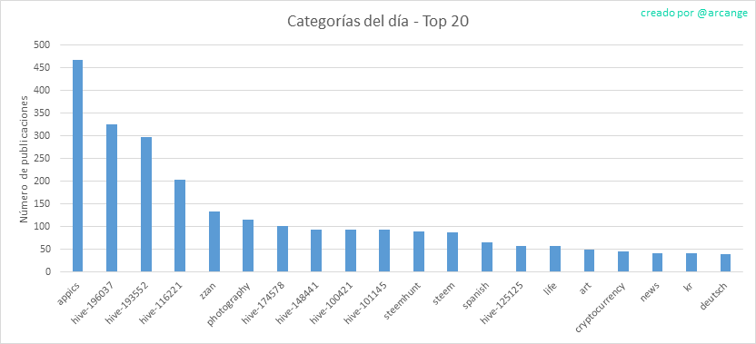 2020-03-06-CategoriesDay-ES.png