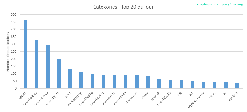 2020-03-06-CategoriesDay-FR.png