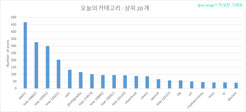 2020-03-06-CategoriesDay-KR.png