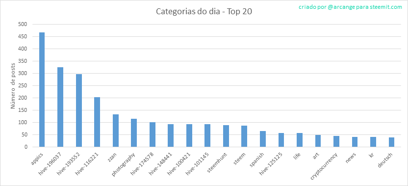 2020-03-06-CategoriesDay-PT.png