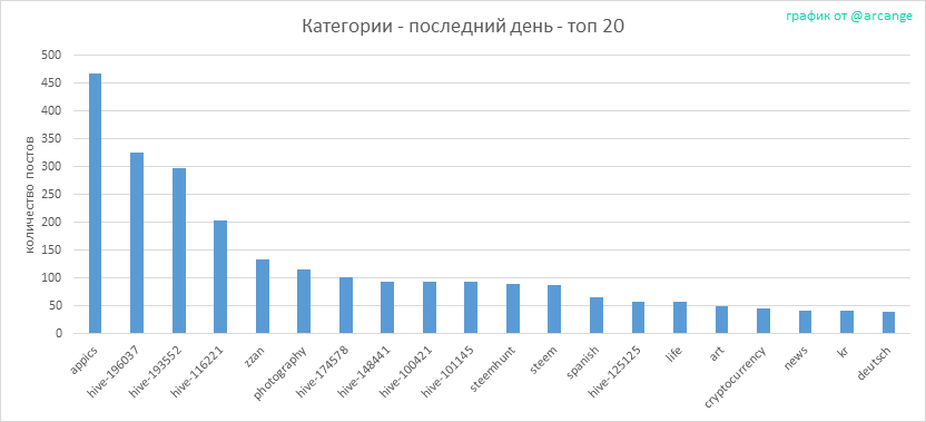 2020-03-06-CategoriesDay-RU.png
