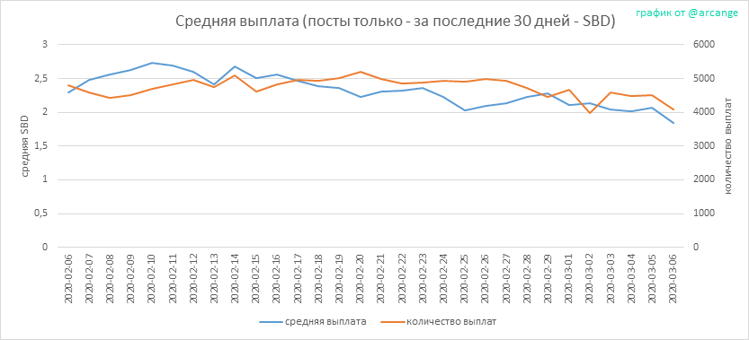 2020-03-06-PayoutAVG30-RU.png