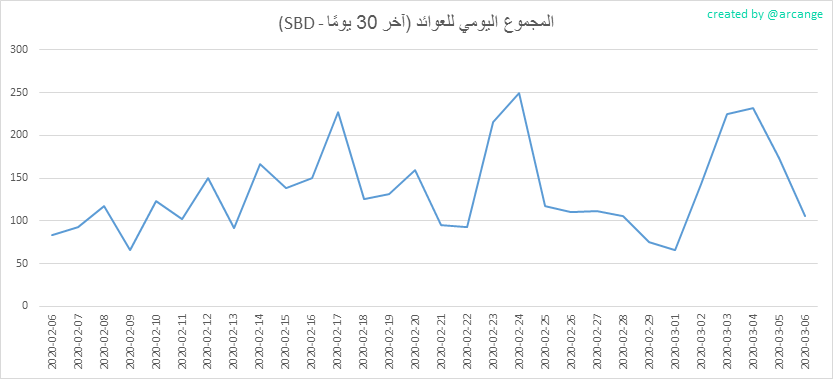 2020-03-06-PayoutMax30-AR.png