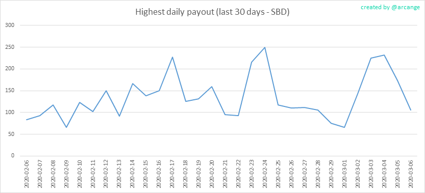 2020-03-06-PayoutMax30-EN.png